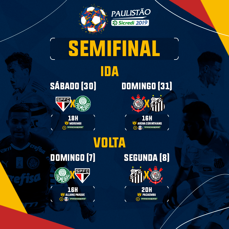 Definidas as semifinais do Paulistão 2019