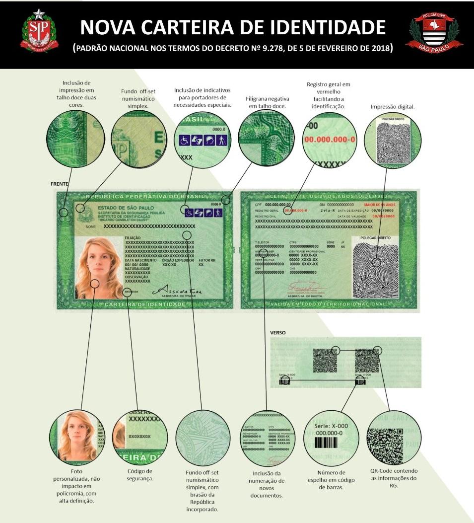 Estado de São Paulo passará a emitir novo RG