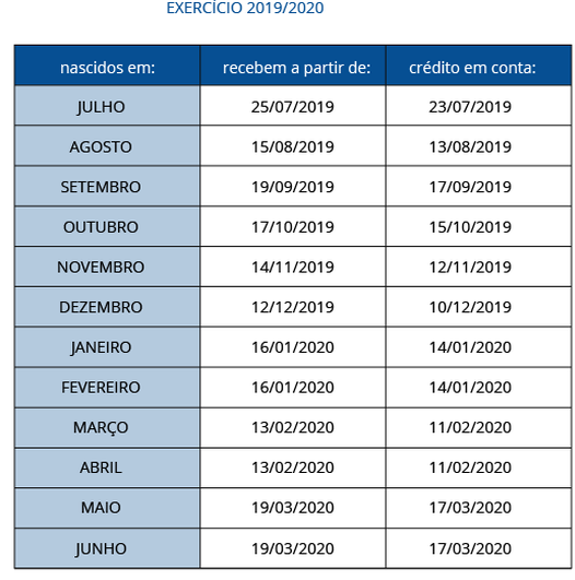 Caixa começa a pagar PIS a trabalhadores nascidos em dezembro