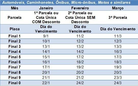 Saiba como descobrir o valor do IPVA/20