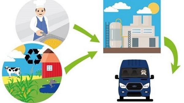 Ford apresenta na Europa Van Transit que roda com  combustível de óleo de cozinha usado