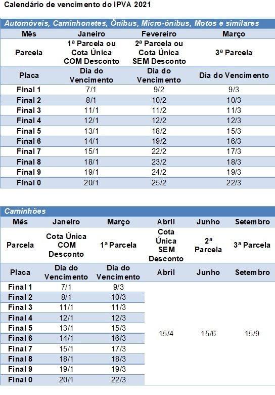 Valor do IPVA 2021 está disponível para consulta a partir desta terça-feira (22)